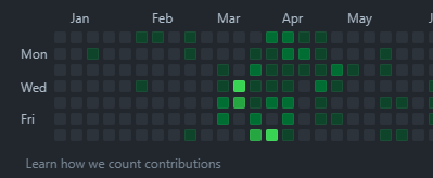 GitHub contributions graph