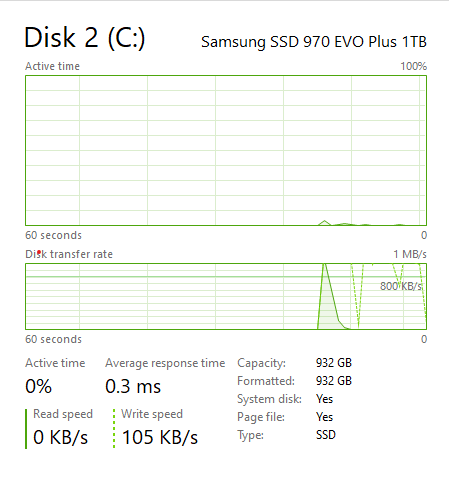 Task Manager