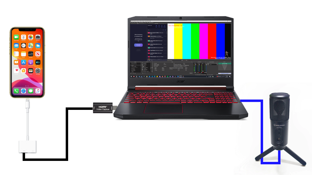 Hardware Setup Diagram