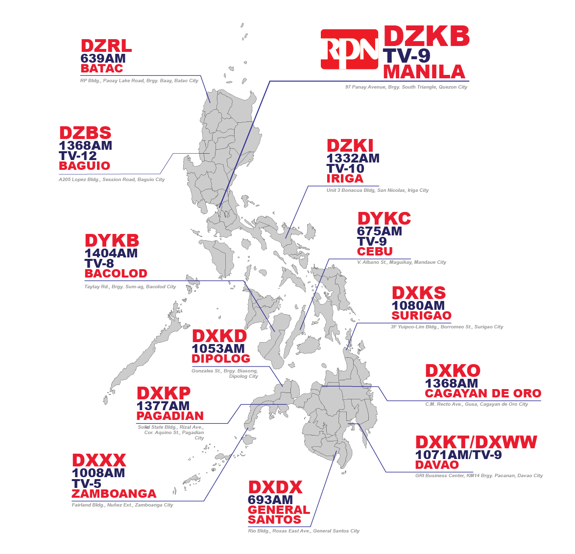 RPN Stations Map
